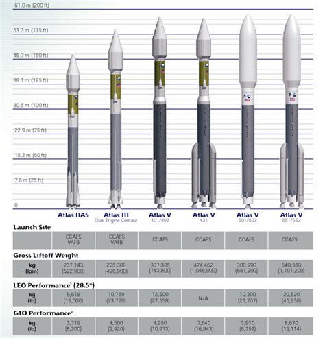 atlas rocket family production